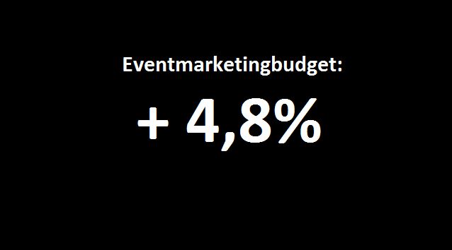Onderzoek%3A+marketingbudgetten+stabiliseren%2C+eventmarketingbudget+groeit+echter+door